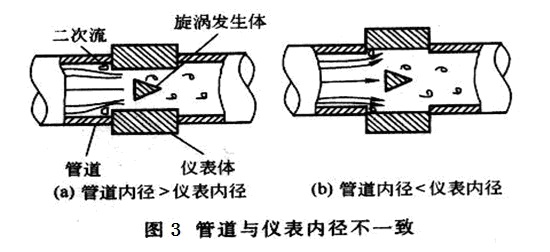 渦街流量計管道 渦街流量計管道